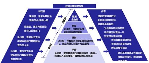 數(shù)據(jù)治理的框架與核心內(nèi)容 軟件開(kāi)發(fā)中的關(guān)鍵路徑